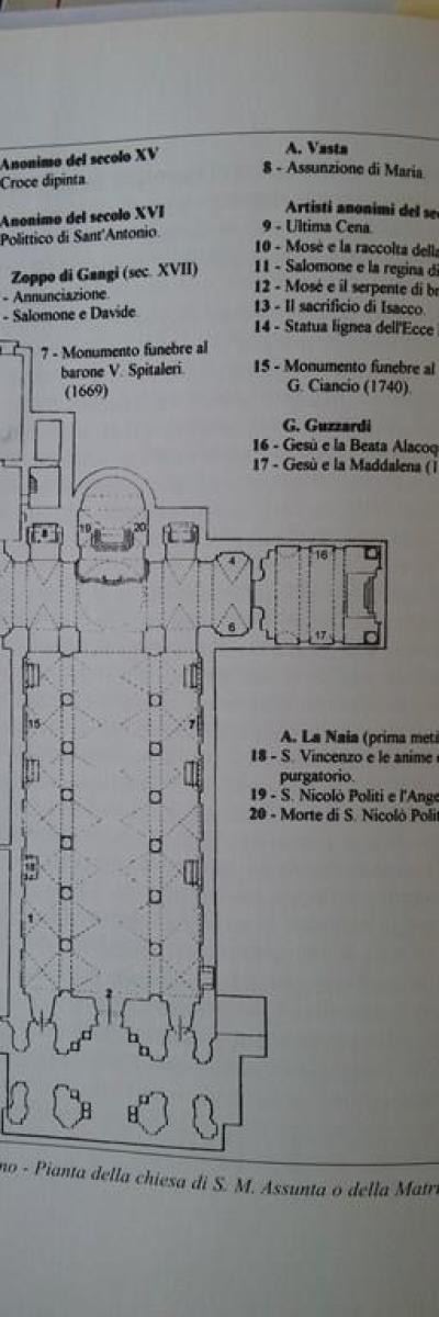 Chiesa Madre Planimetria